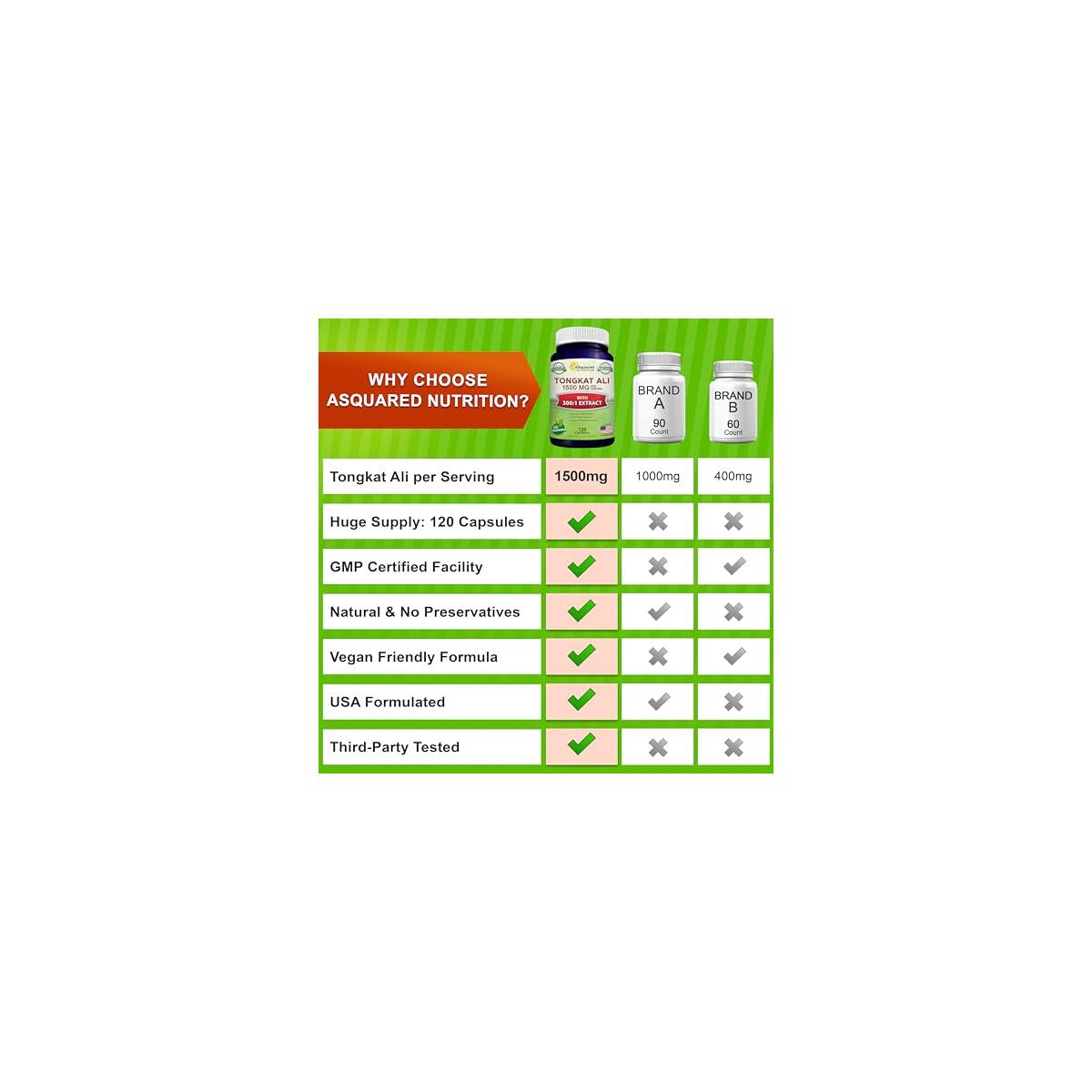 Asquared Nutrition Tongkat Ali Coupon - RebateKey