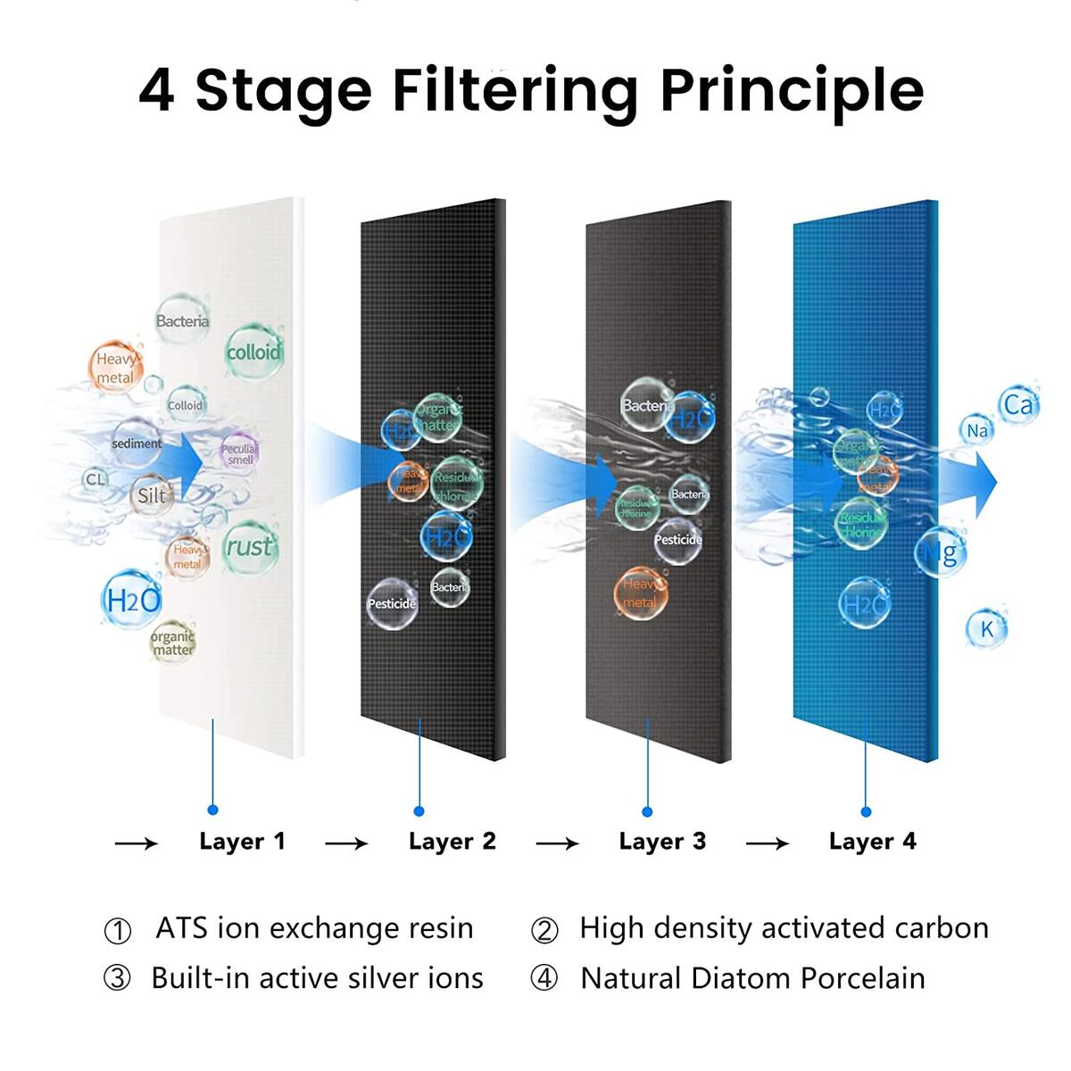 Countertop Filter System With Promo Codes - RebateKey