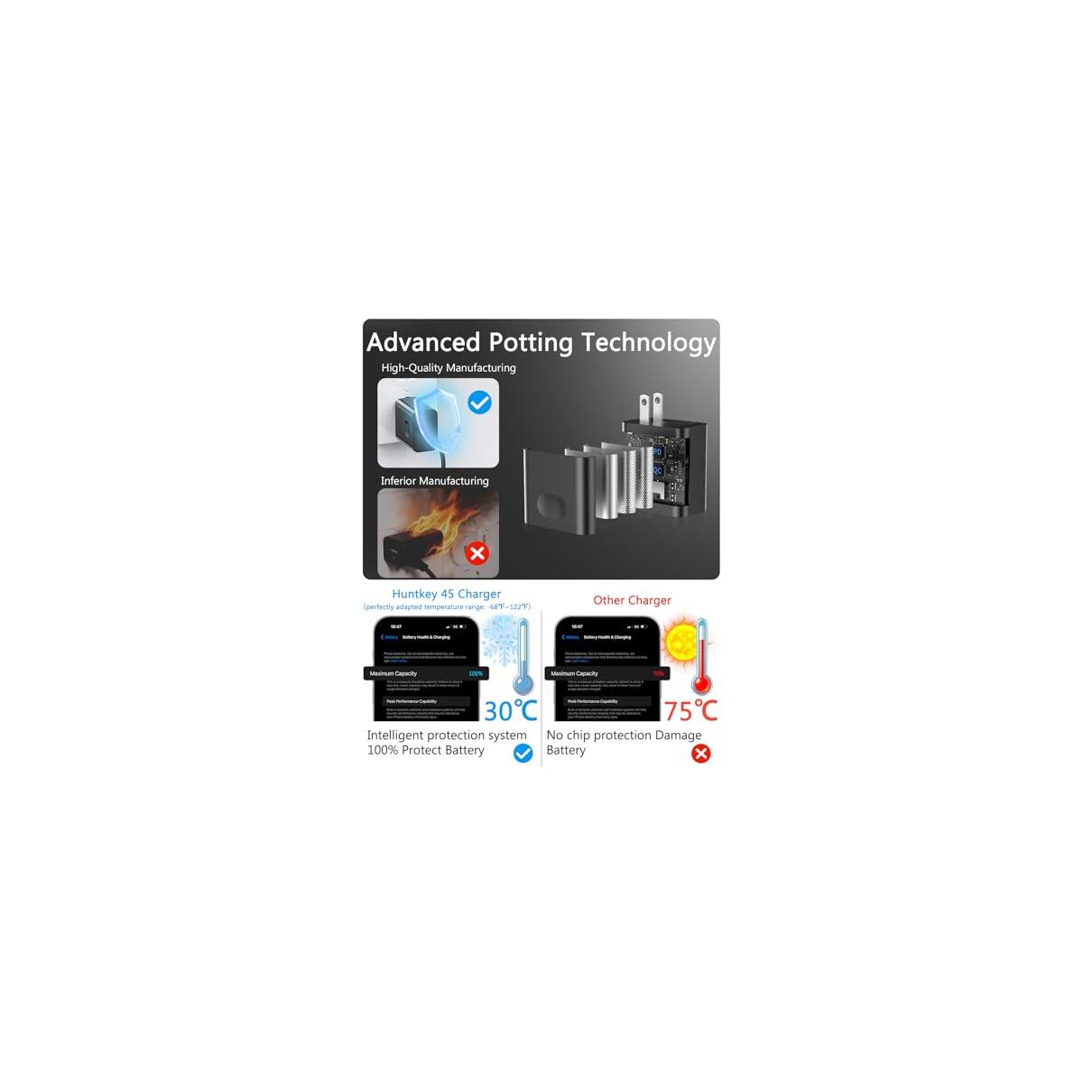 Super Fast Charger Usb Deals - RebateKey