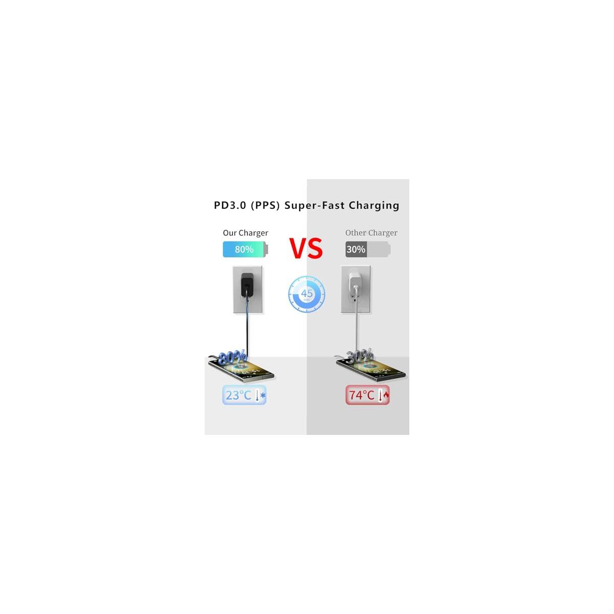 Super Fast Charger Usb Deals - RebateKey