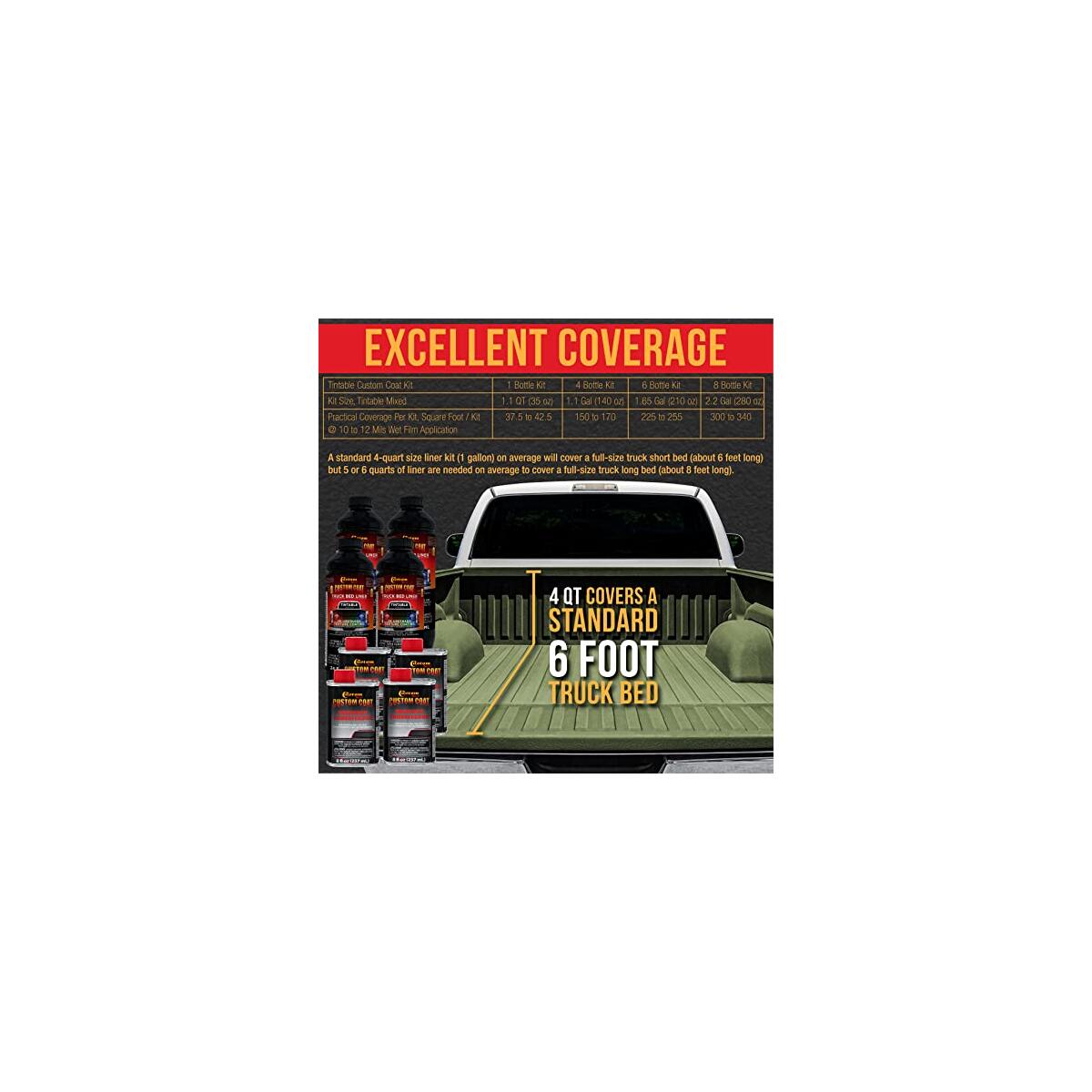 Custom Coat Federal Standard 9 Coupons - RebateKey