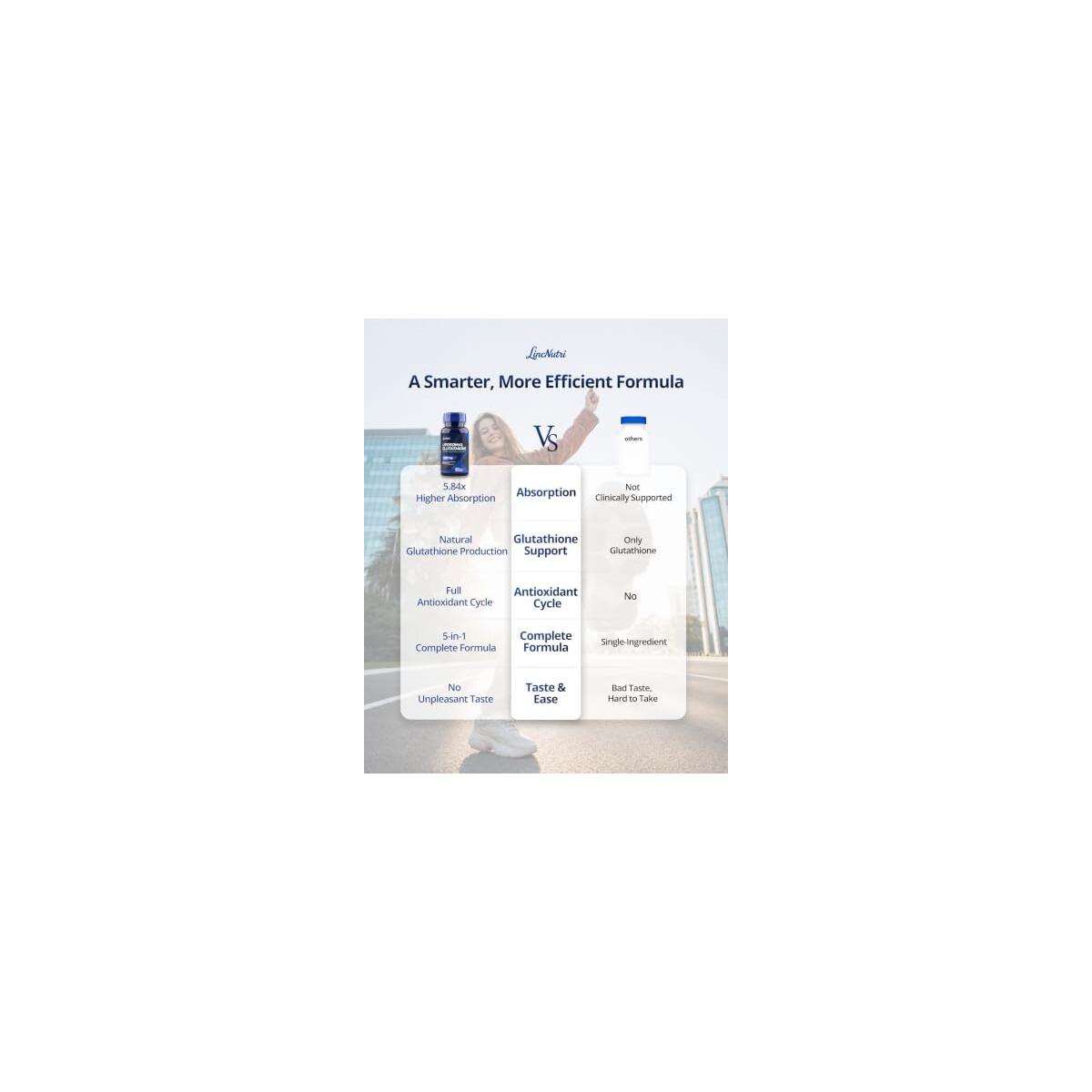 Liposomal Glutathione Promo Codes - RebateKey