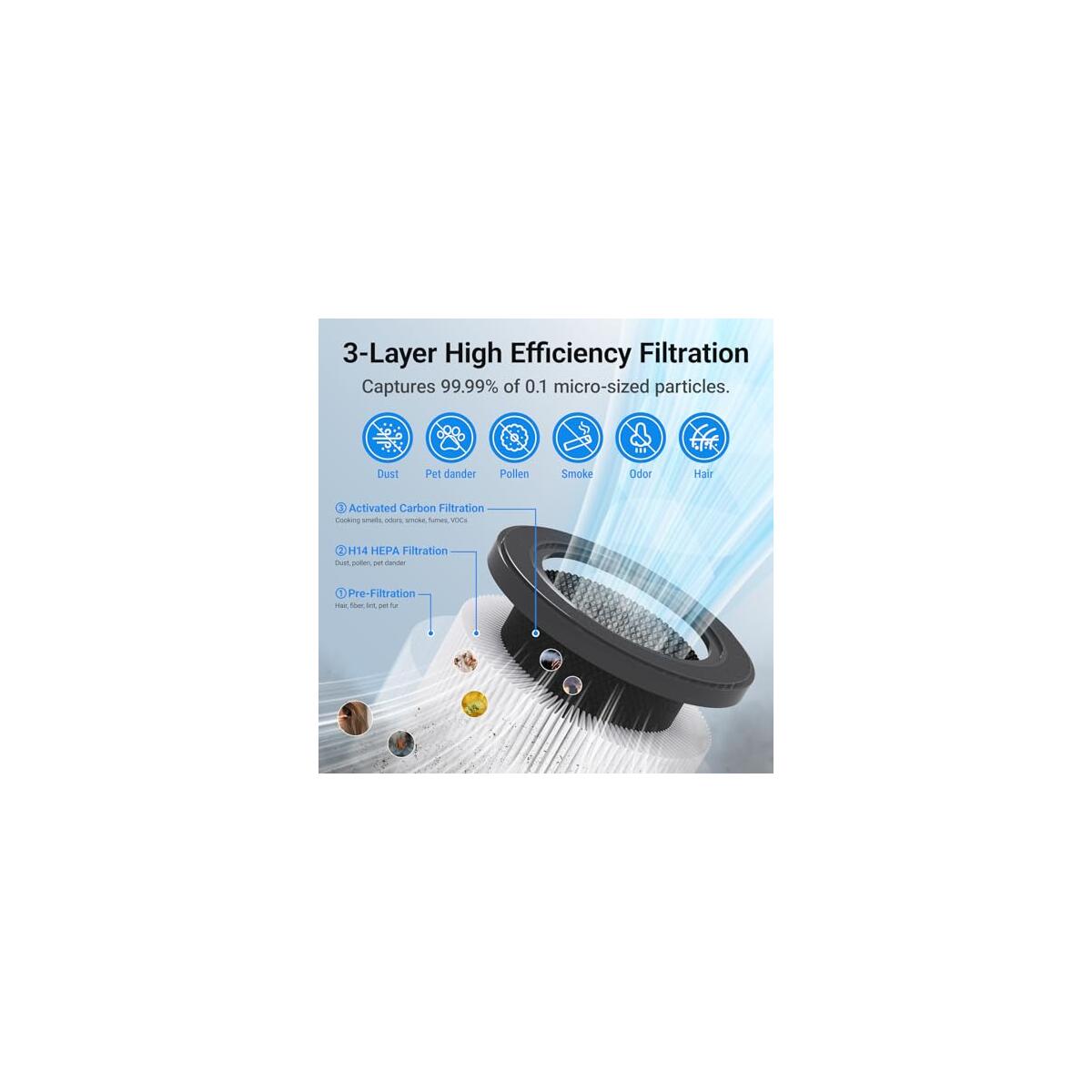 Air Purifiers For Home 5 Deals - RebateKey