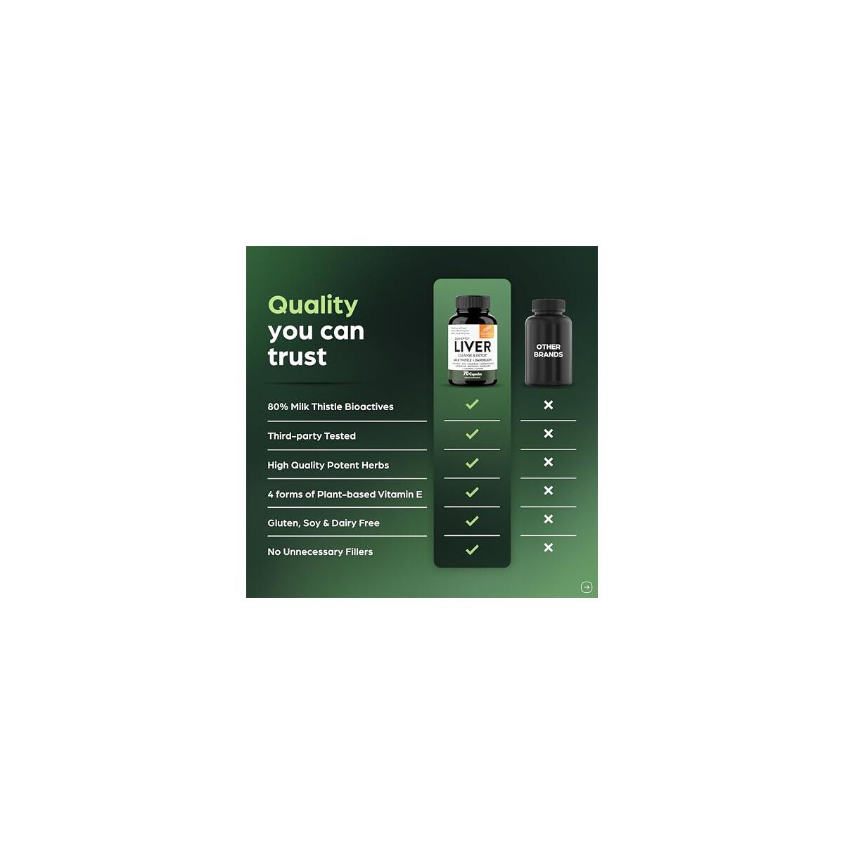 Sandhus Liver Cleanse Coupon - RebateKey