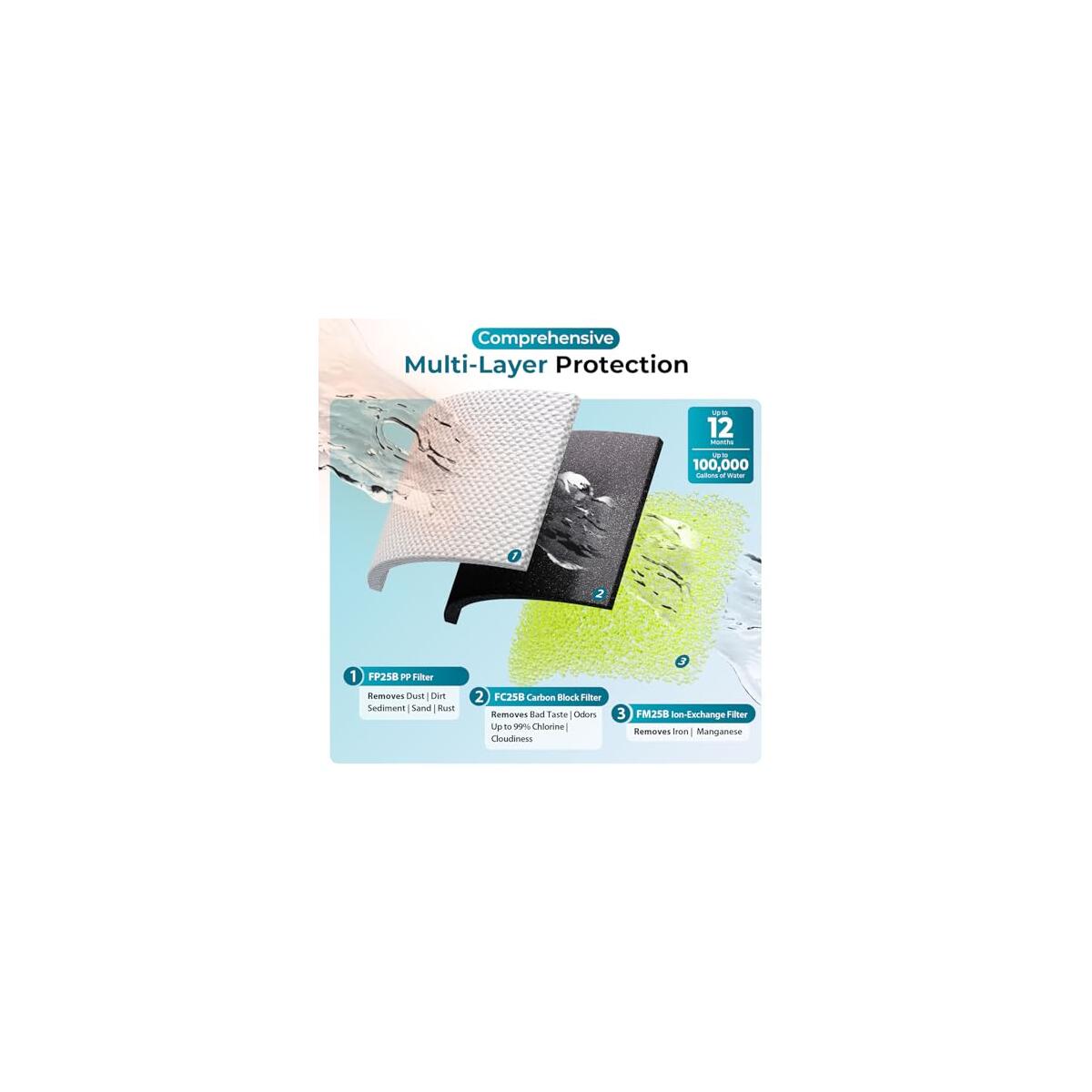 Ispring Whole House Promo Code - RebateKey