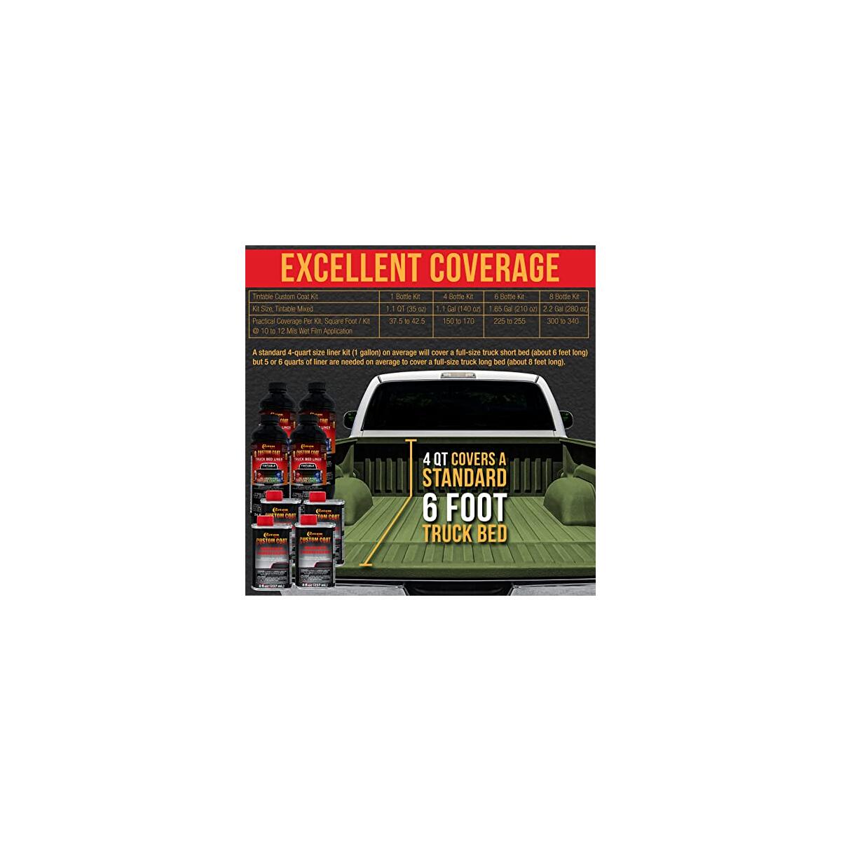 Custom Coat Federal Standard 26 Deal - RebateKey