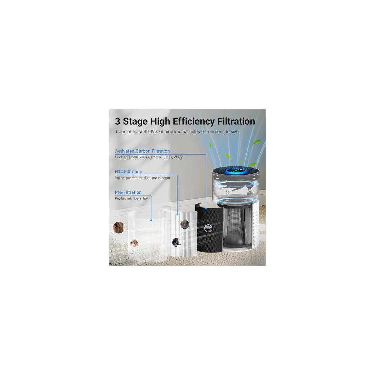 Air Purifiers For Bedroom 1 Deals - RebateKey