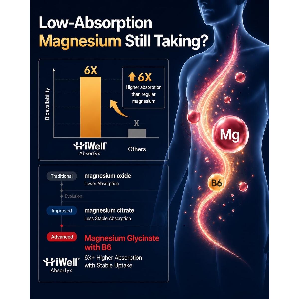Magnesium Glycinate 200mg Deal - RebateKey