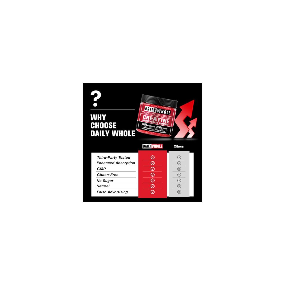 Creatine Monohydrate Gummies Promo Codes - RebateKey