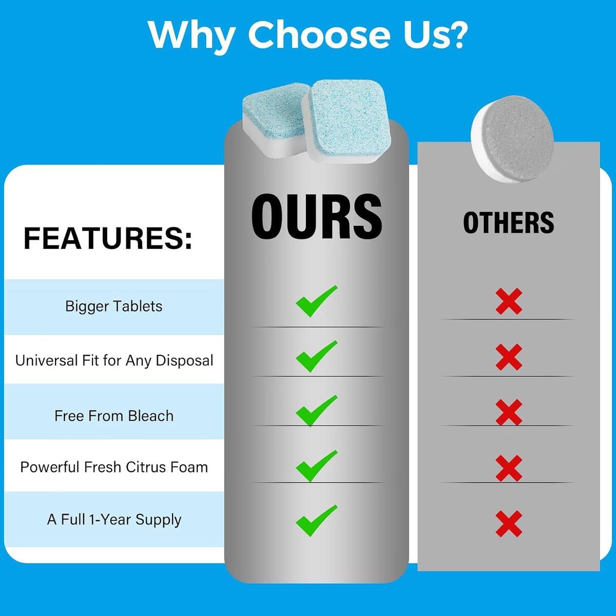Garbage Disposal Tablets Dissolve Deals - RebateKey