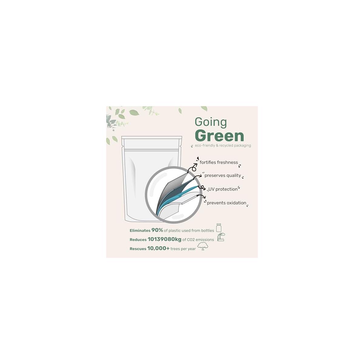 Micro Ingredients Vitamin D 1 Promo Code - RebateKey