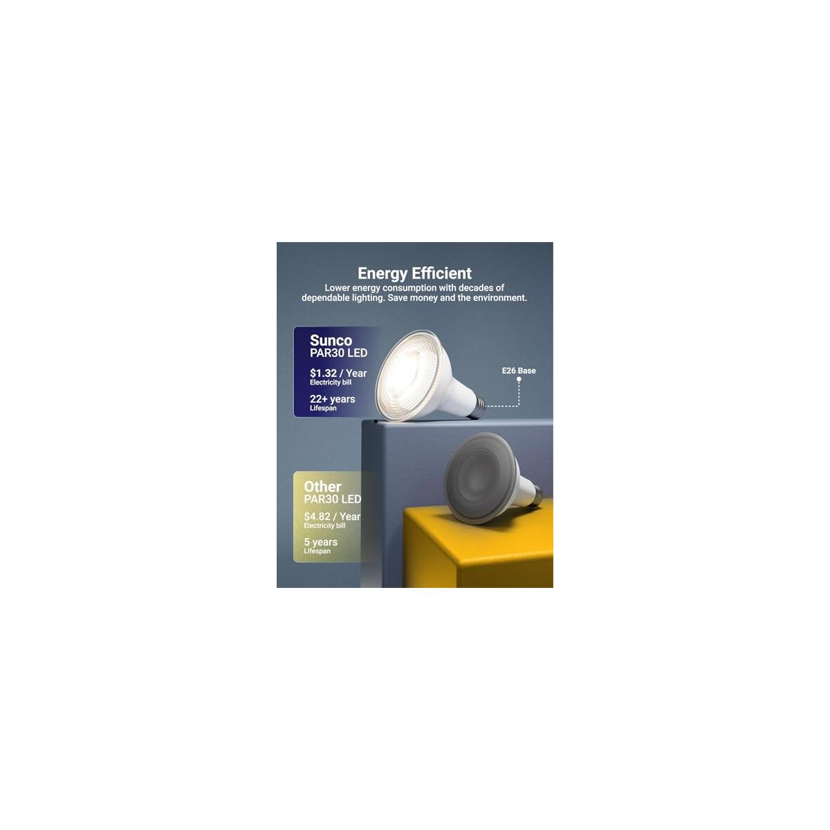 Sunco Led Par Dusk Promo Code - RebateKey