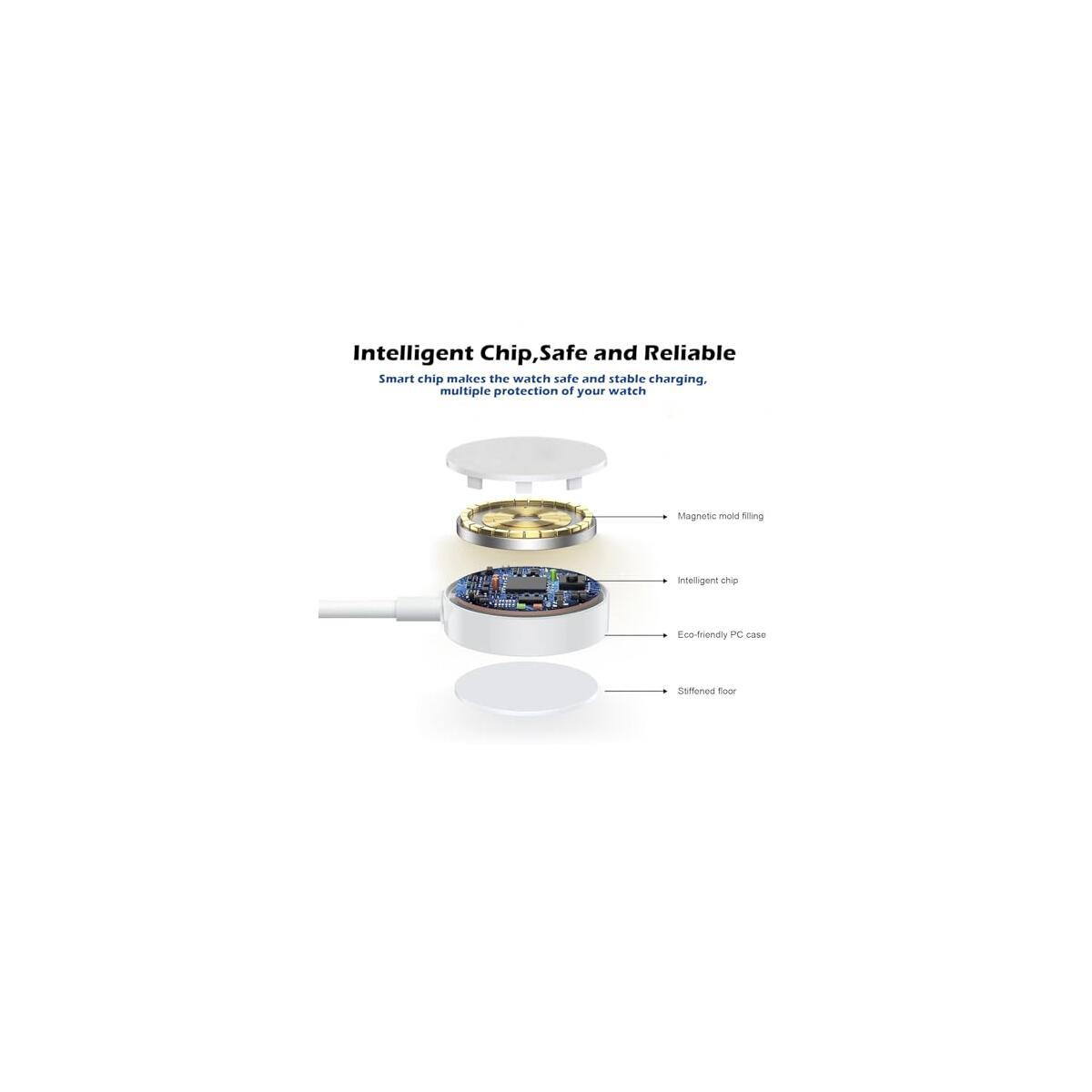 Fast Charger For Apple Watch Charger 1 Coupon - RebateKey