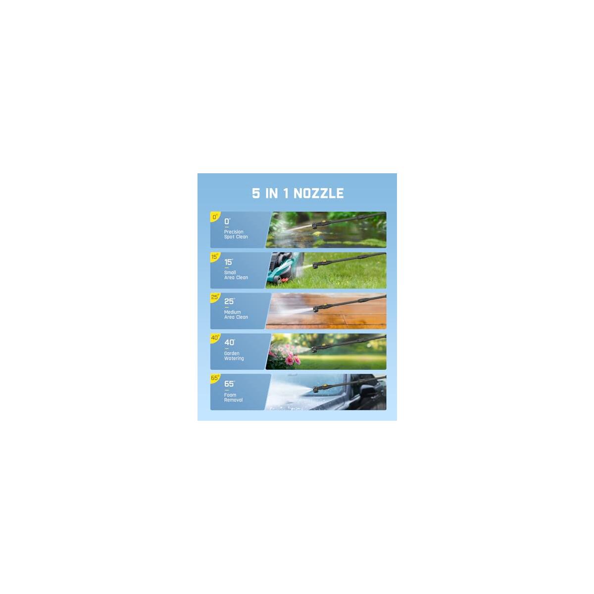 Ultra Cordless Pressure Washer Promo Code - RebateKey