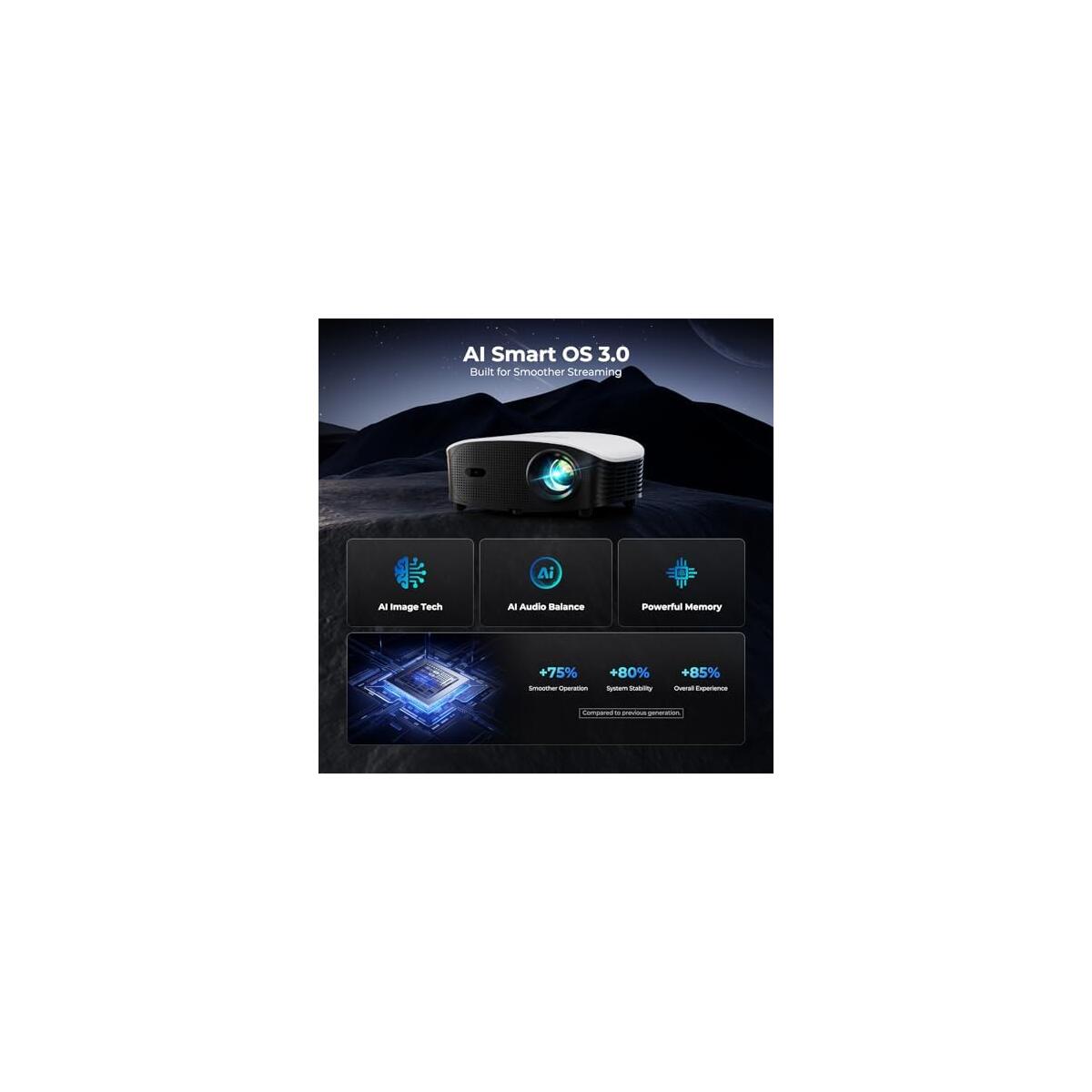 Goodee Smart Mini Projector Promo Code - RebateKey