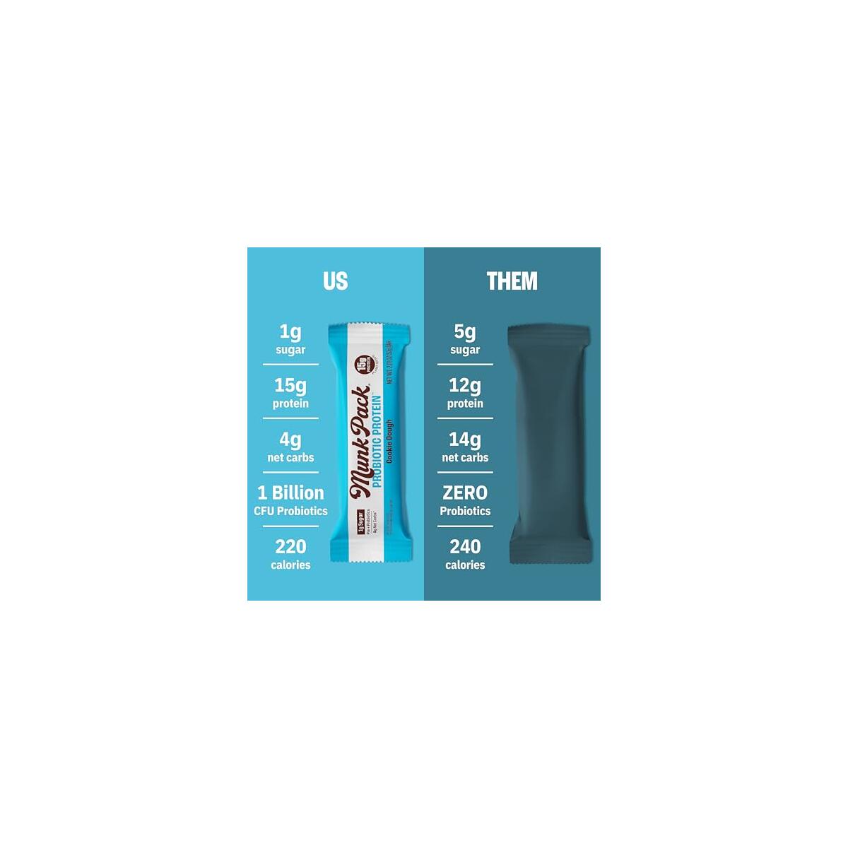 Munk Pack G Probiotic Coupons - RebateKey