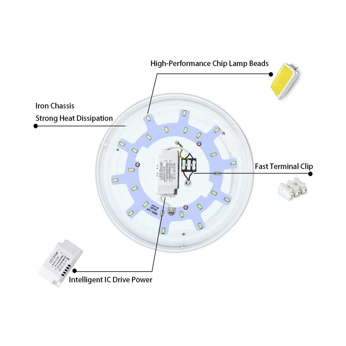 Ceiling Flush Mount Light Coupon - RebateKey