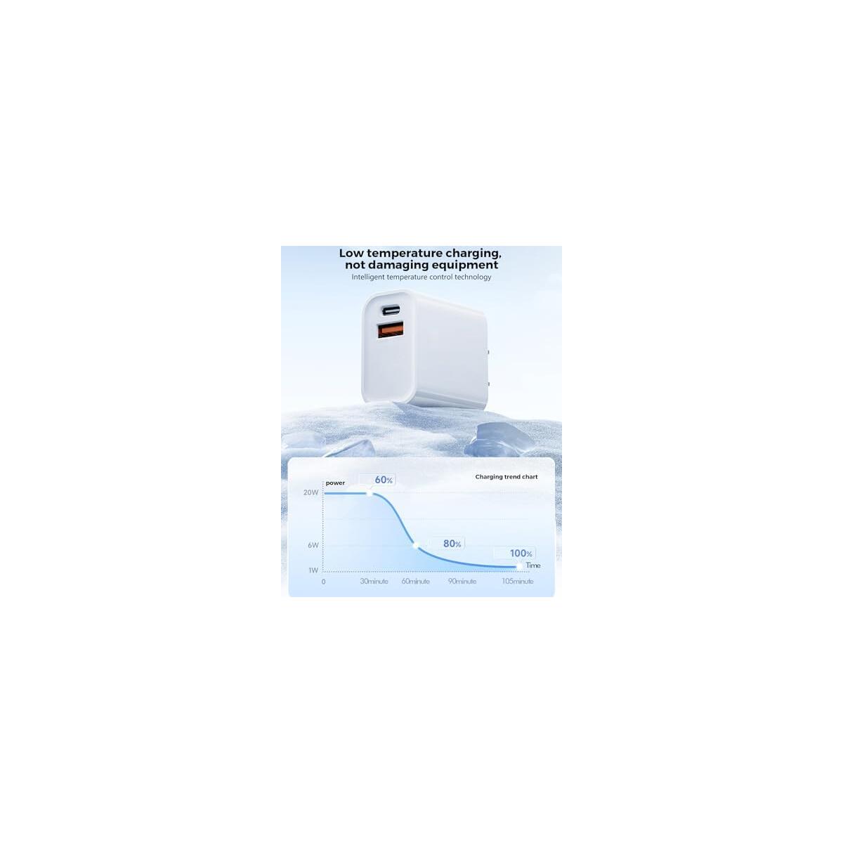 C Wall Charger Promo Codes - RebateKey
