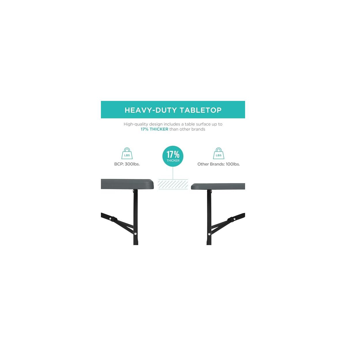 Best Choice Products Coupon - RebateKey