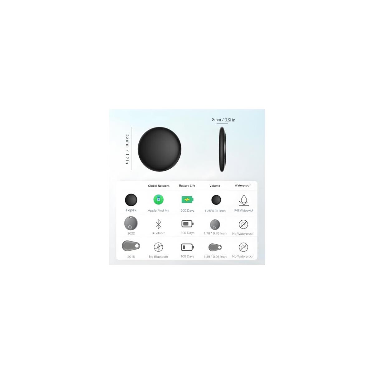 Air Tracker 4 Pack Deal - RebateKey