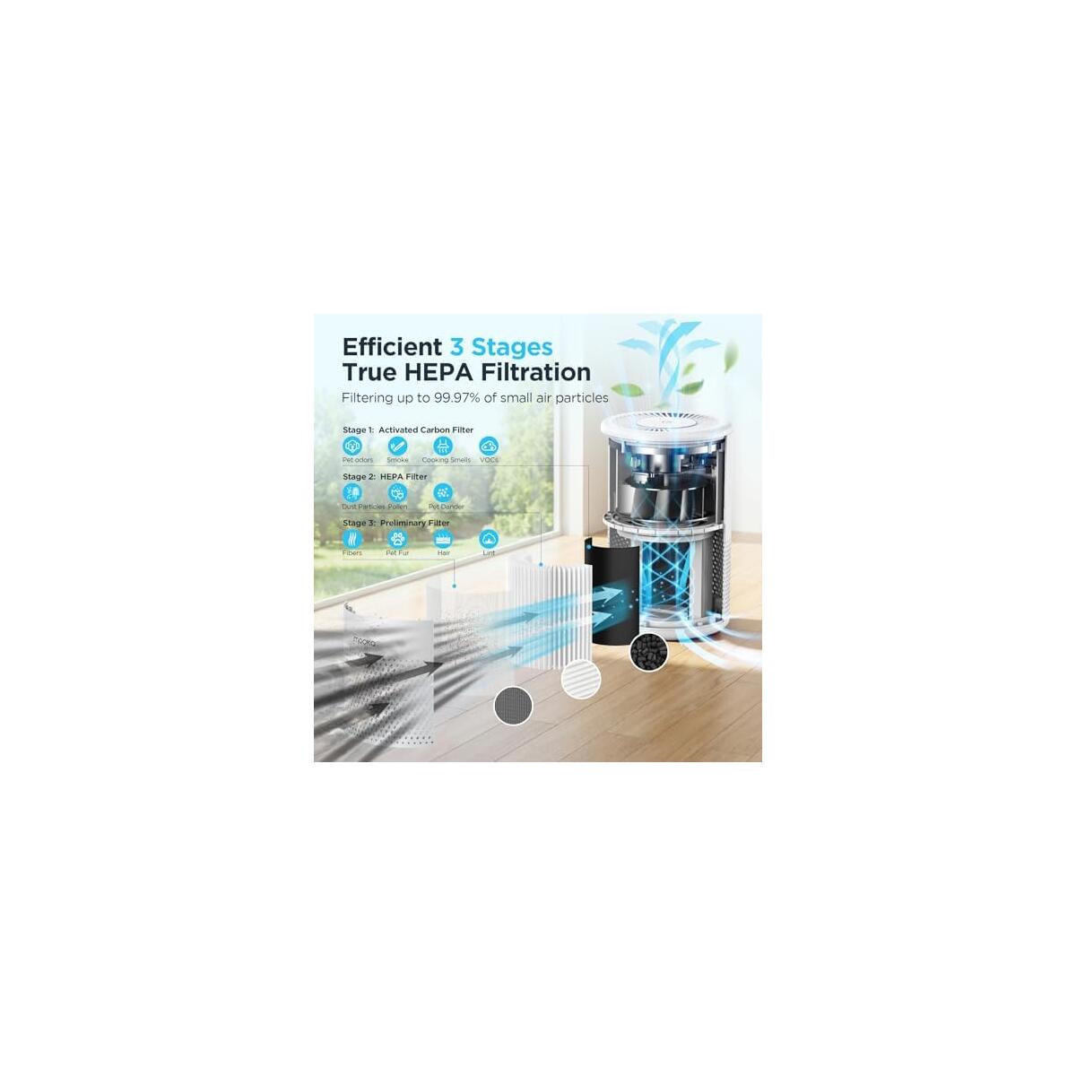 Air Purifiers 6 Deals - RebateKey