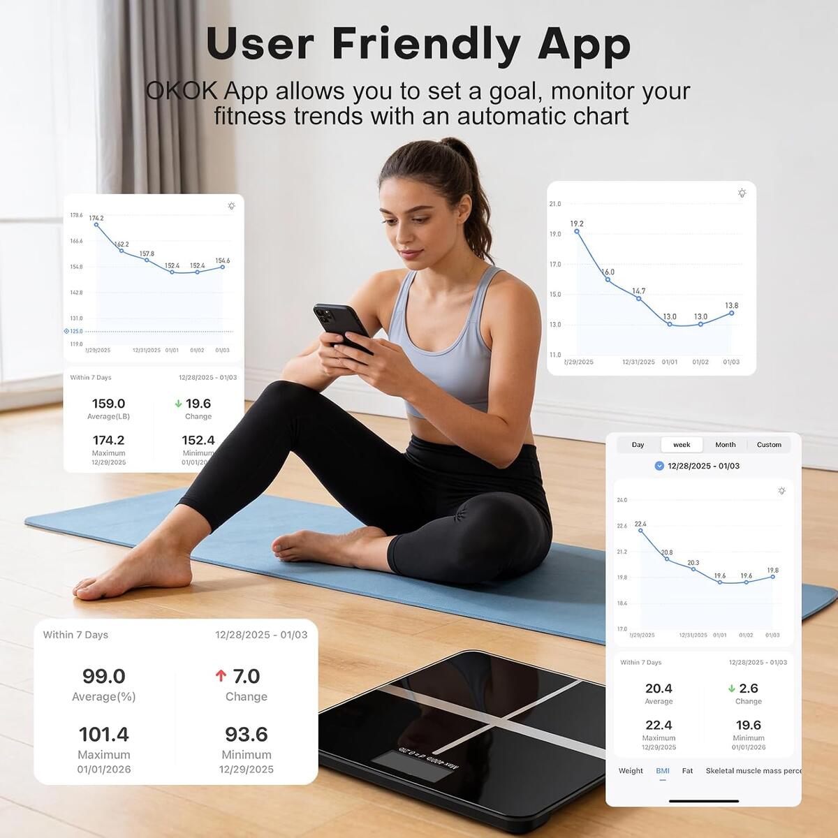 Precision Bluetooth Weight Coupon - RebateKey