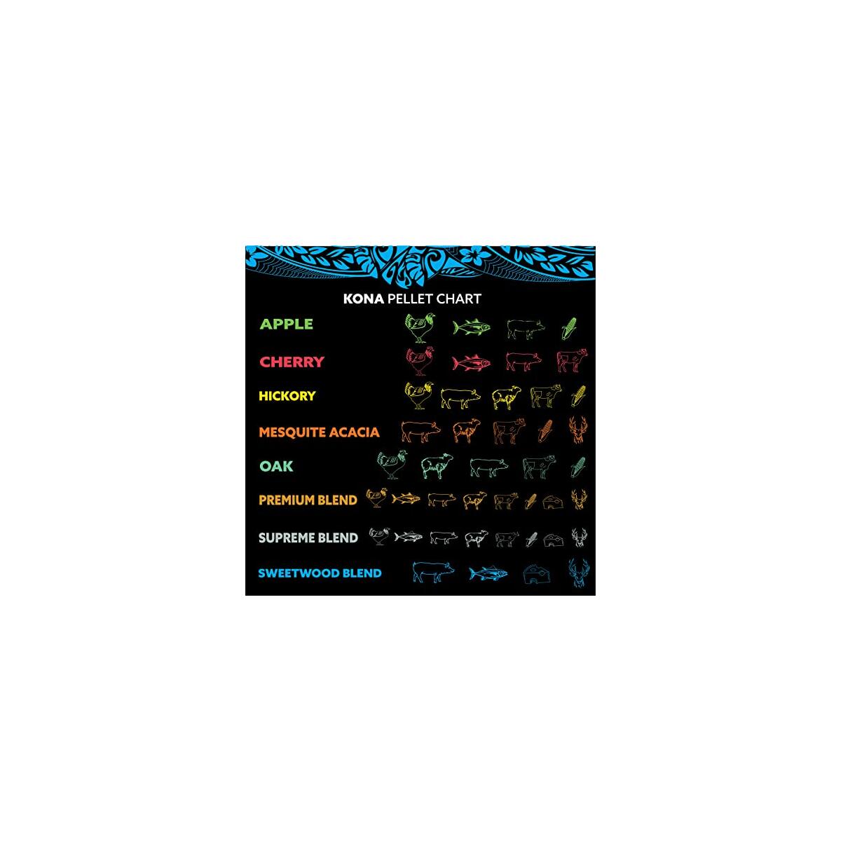 Wood Smoking Pellets Deals - RebateKey