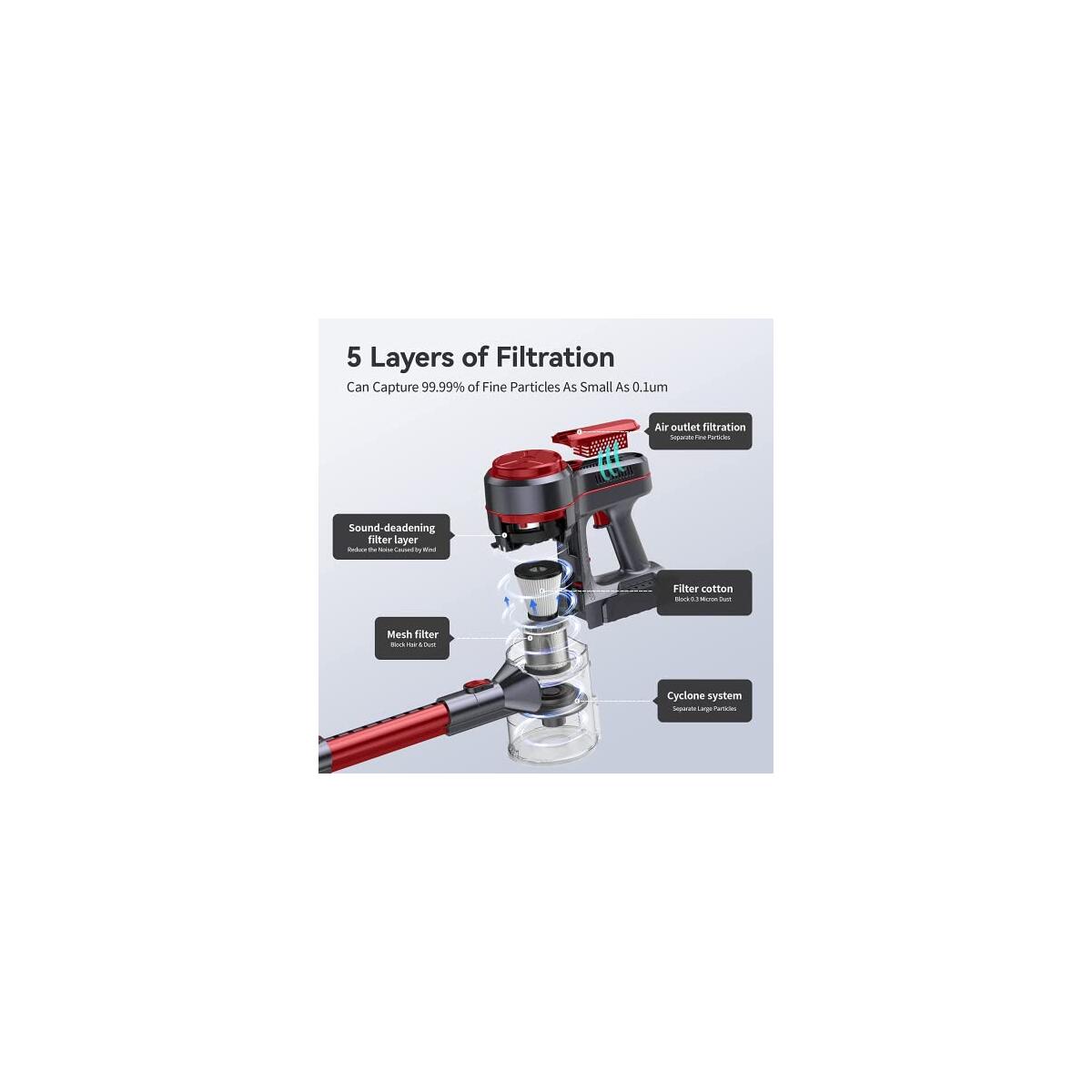 Eicobot Cordless Vacuum Cleaner Coupons - RebateKey