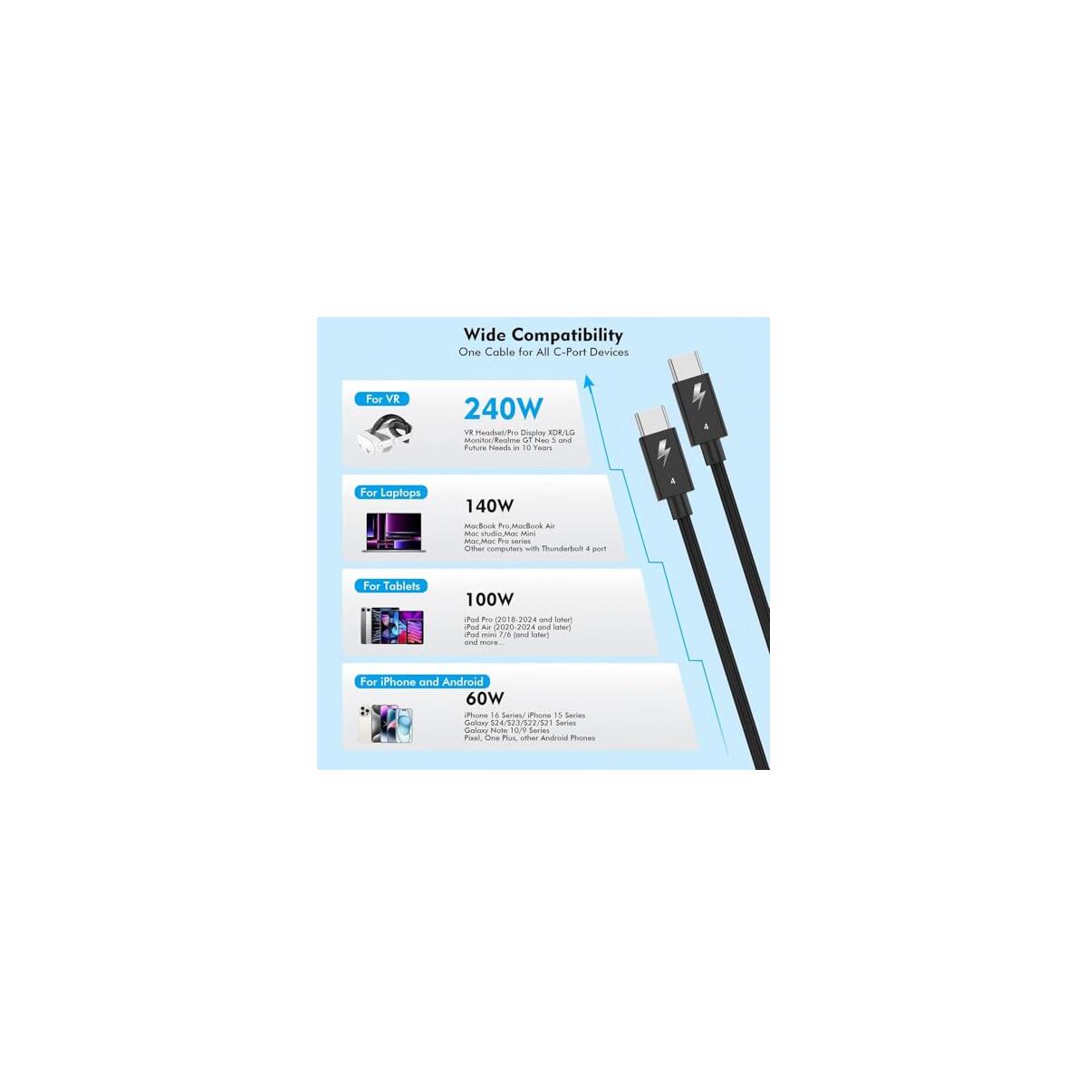 Hunderbolt 4 Cable Coupons - RebateKey