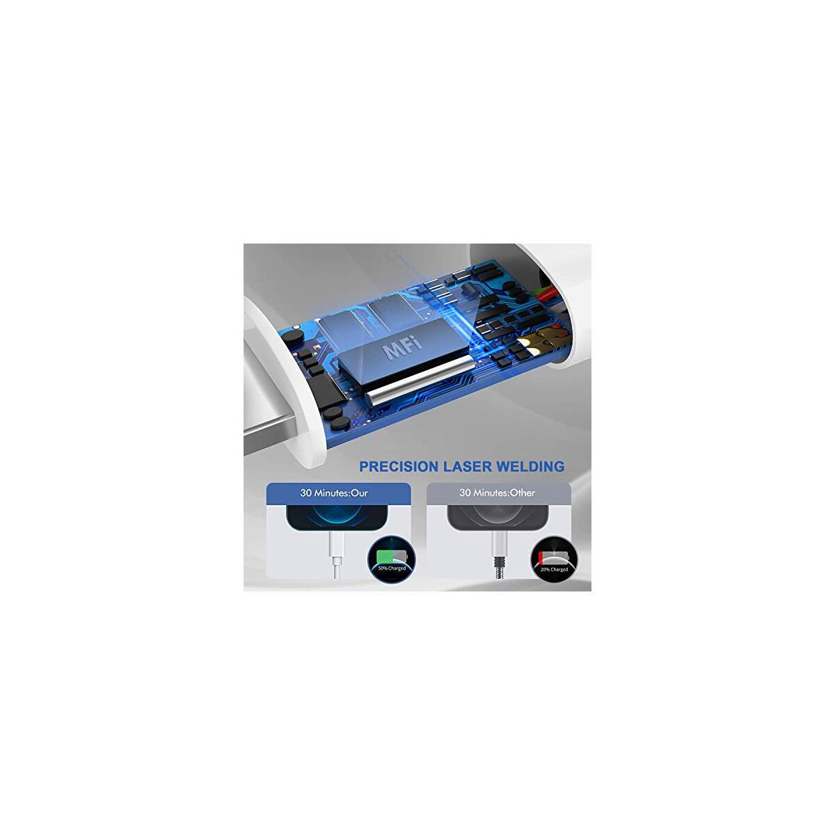 Iphone Charger 2 Coupons - RebateKey