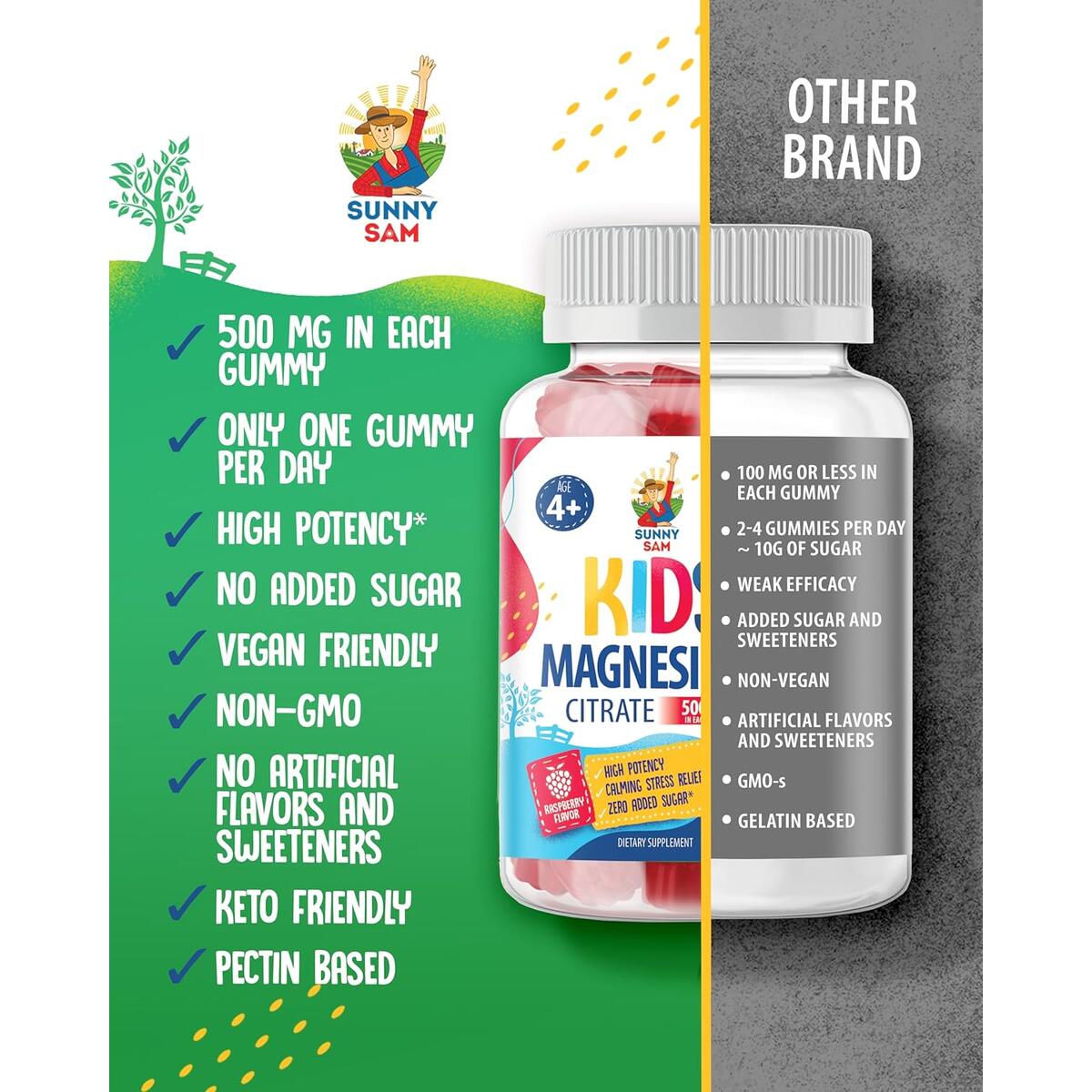 Magnesium Gummies For Kids 2 Coupons - RebateKey
