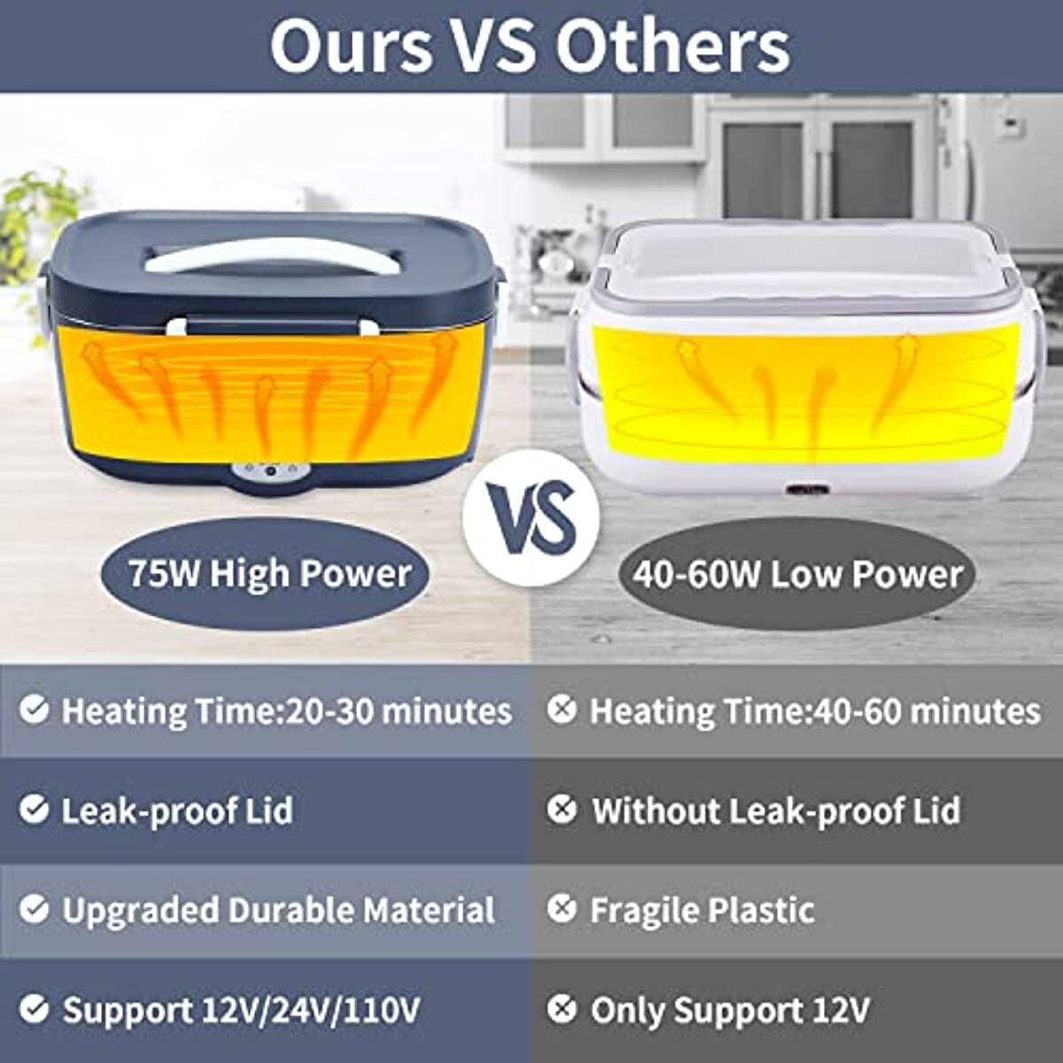 Electric Lunch Box W 1 Deal - RebateKey