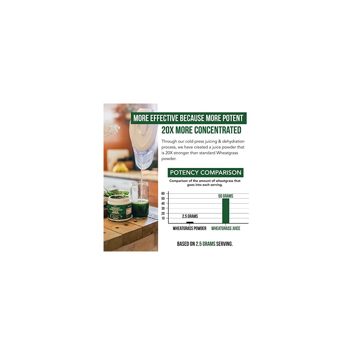 Organic Wheatgrass Juice Coupons - RebateKey
