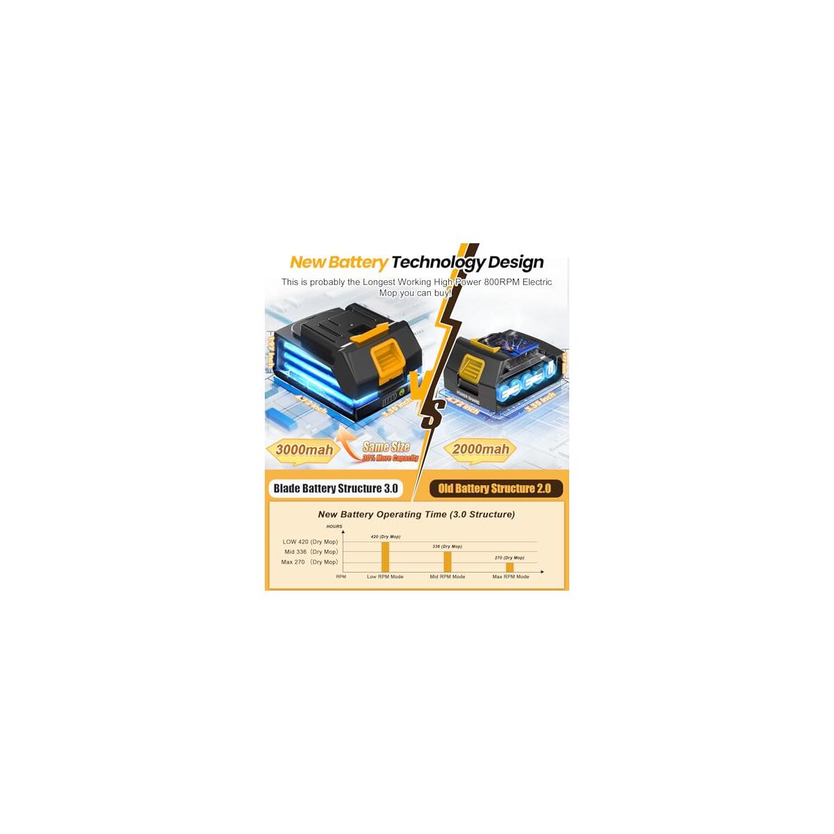 Qimedo 6000mah Battery Coupons - RebateKey
