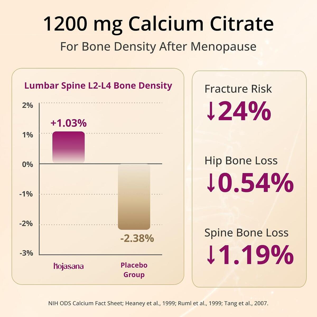Calcium 1200 Mg Coupon - RebateKey
