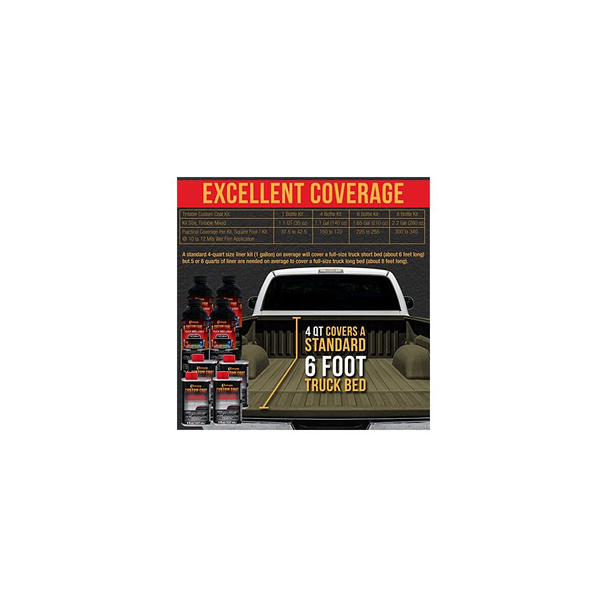 Custom Coat Federal Standard 18 Deals - RebateKey