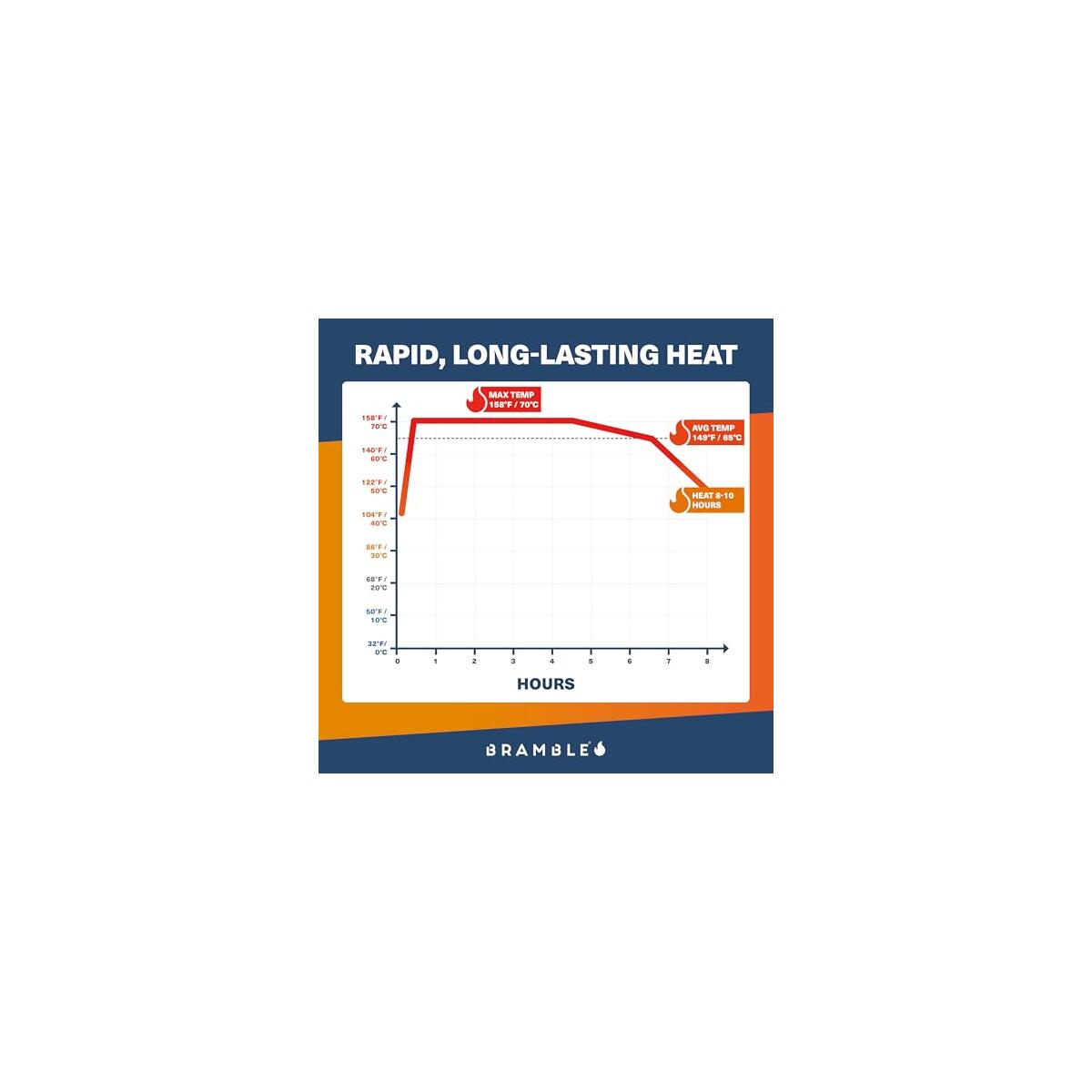 Bramble Hand Warmers Promo Codes - RebateKey