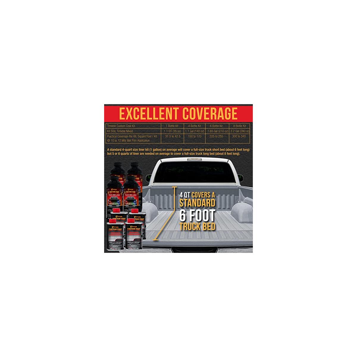 Custom Coat Federal Standard 5 Coupon - RebateKey