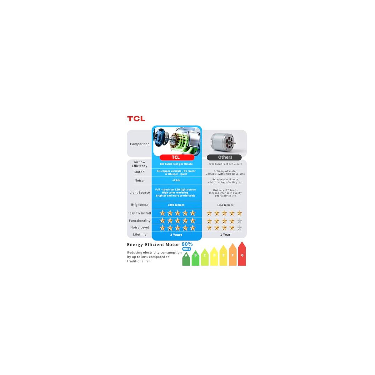 Tcl 52 Low Profile Coupons - RebateKey