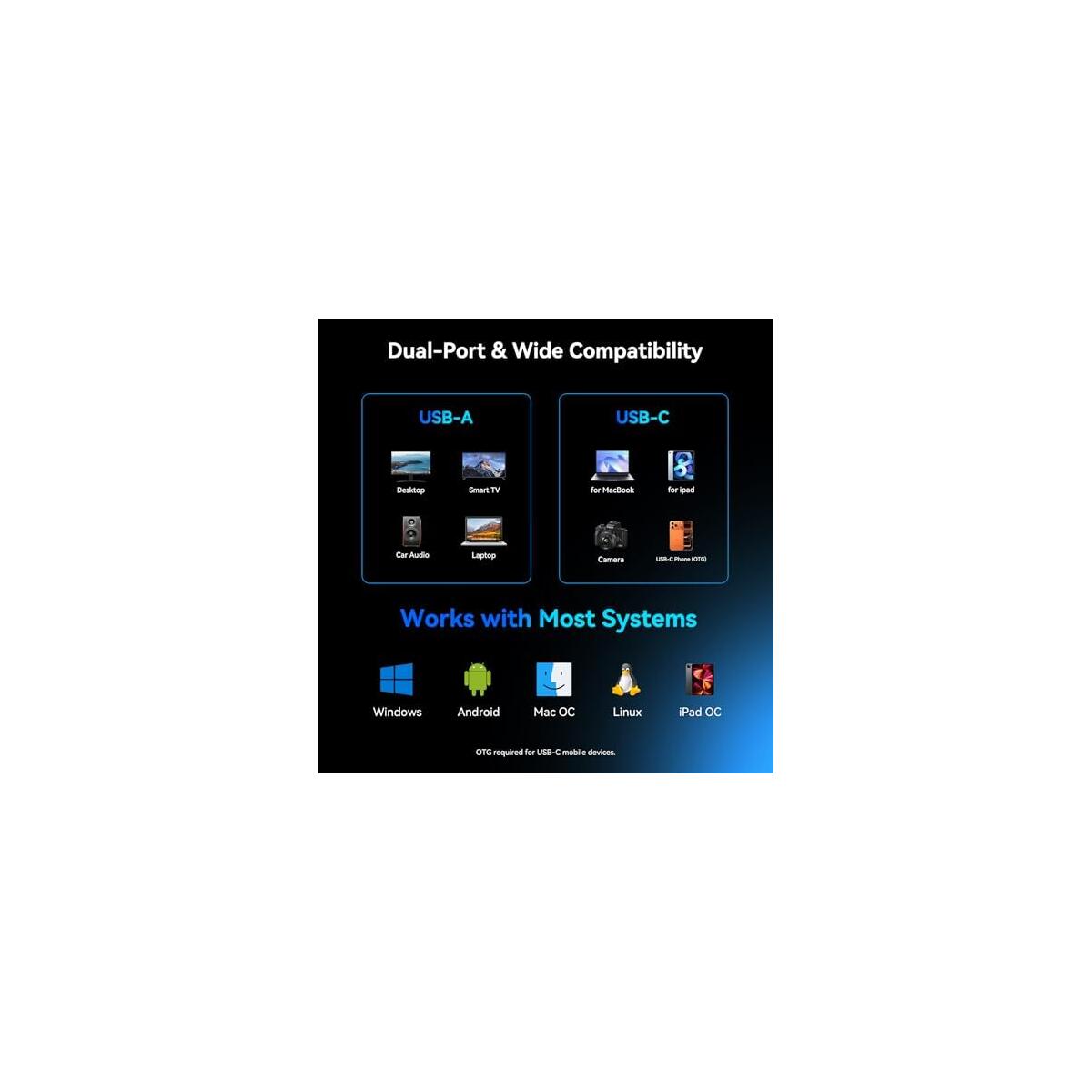 28gb Usb C Deal - RebateKey