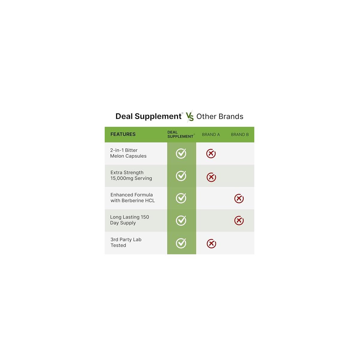 Bitter Melon With Berberine Promo Codes - RebateKey