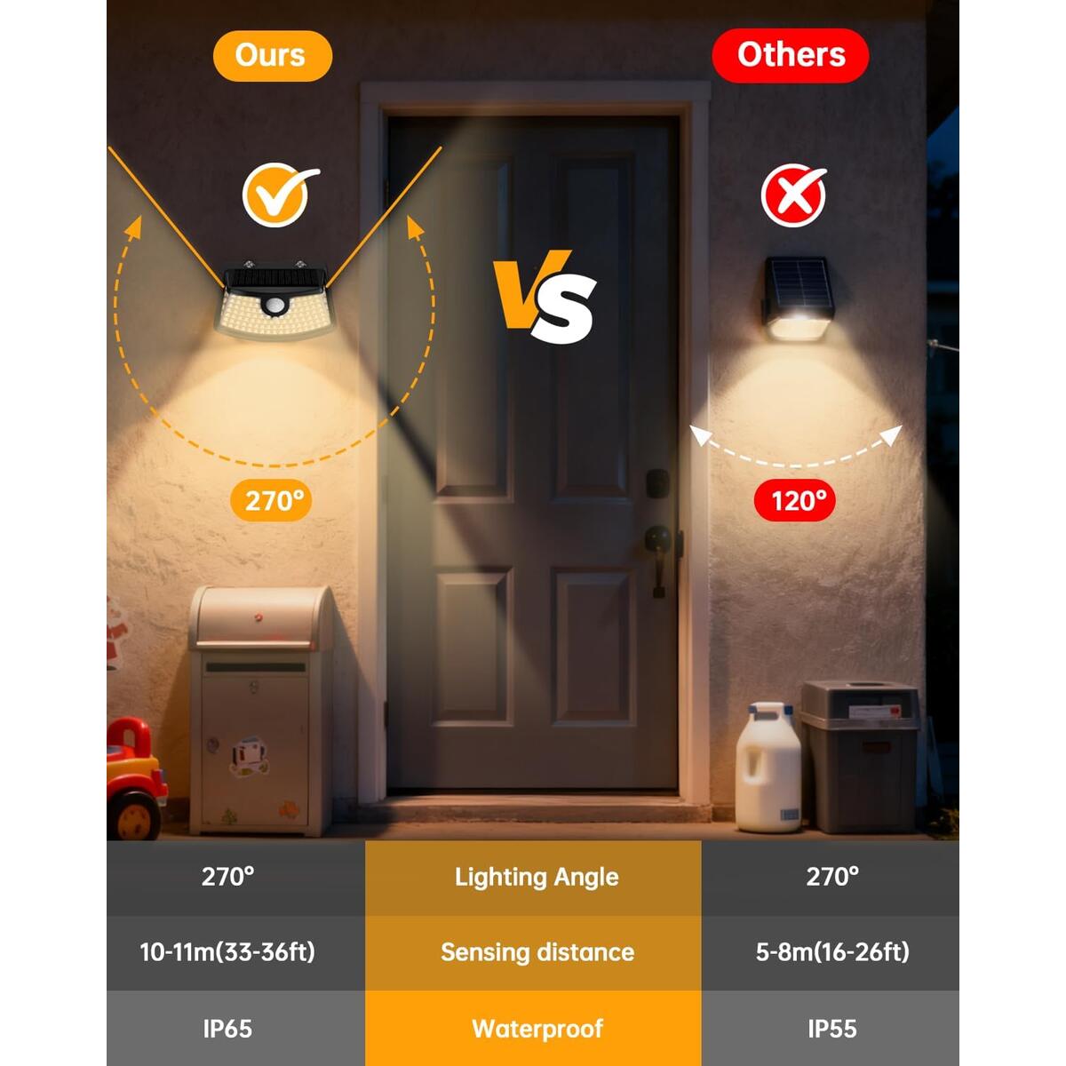 Aootek Solar Motion Sensor Coupon - RebateKey