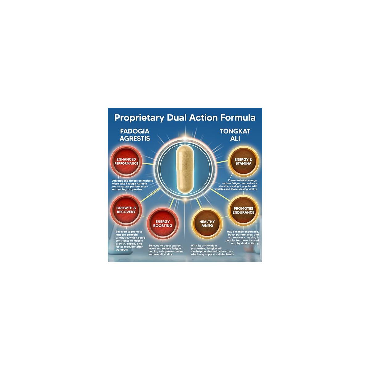 Asquared Nutrition Fadogia Agrestis Promo Code - RebateKey