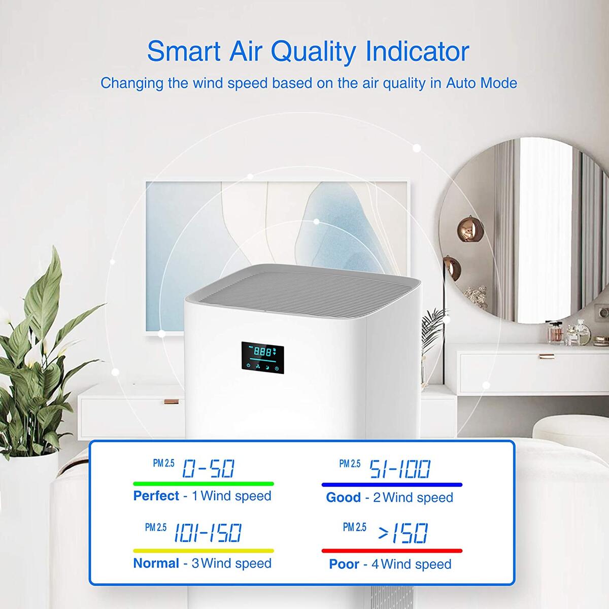 Air Purifiers Promo Codes - RebateKey