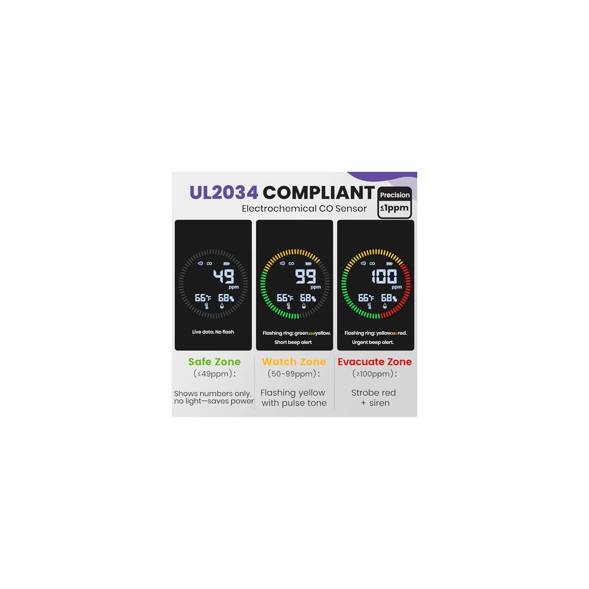 Portable Carbon Monoxide Detectors Cashback - RebateKey