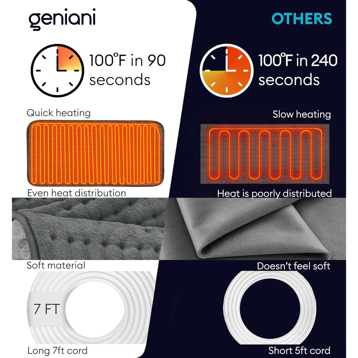Heating Pad 52 Cashback Rebate - RebateKey