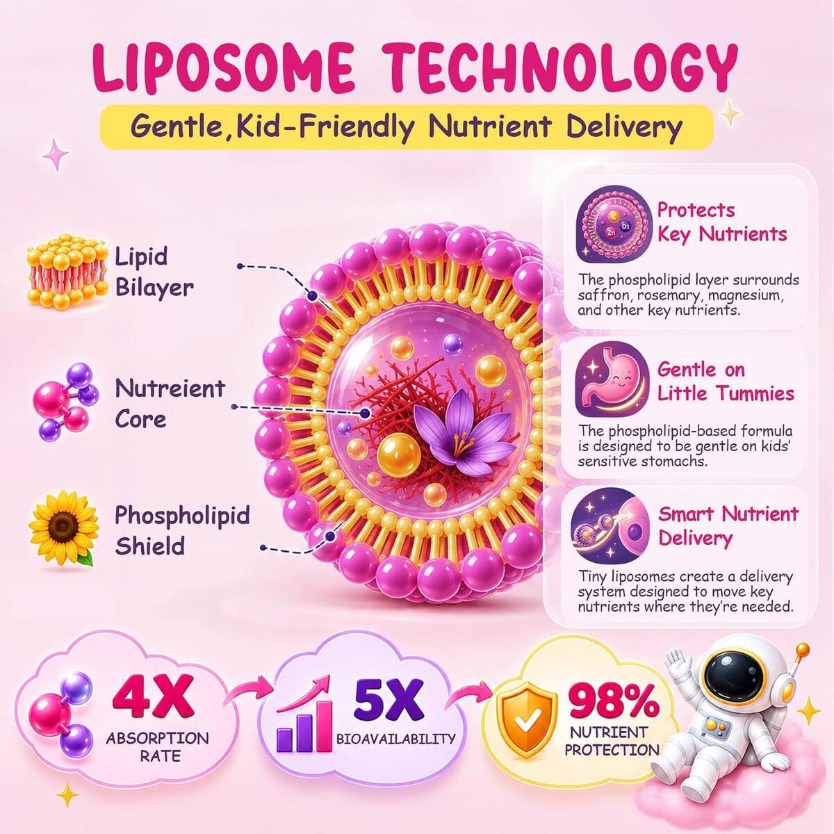 Liposomal Saffron Cashback - RebateKey