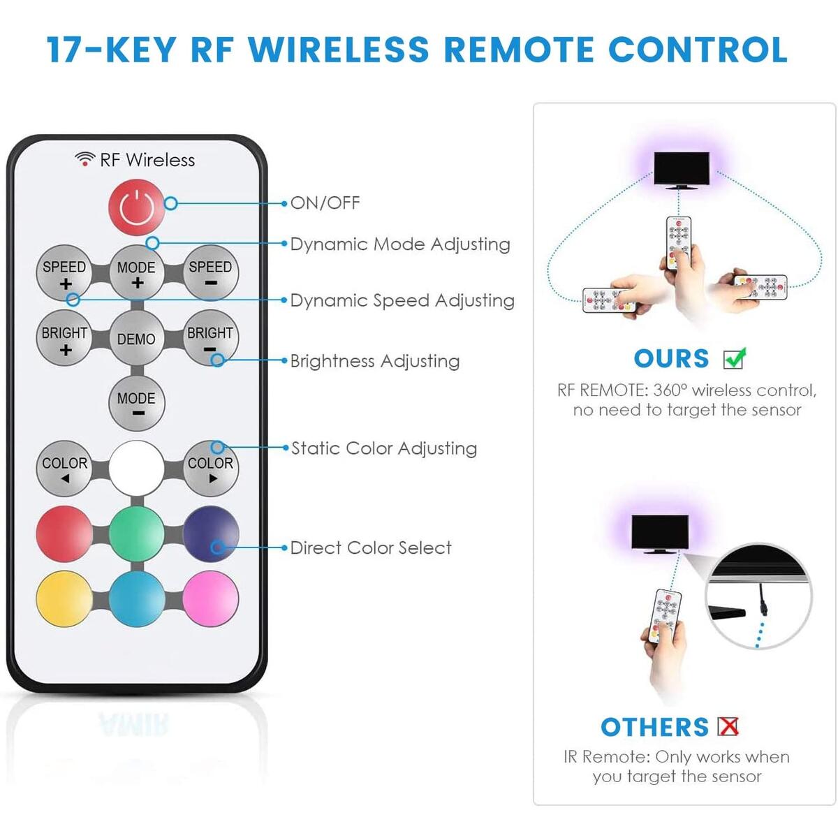 Led Light Strip For Tv Cash Back - RebateKey