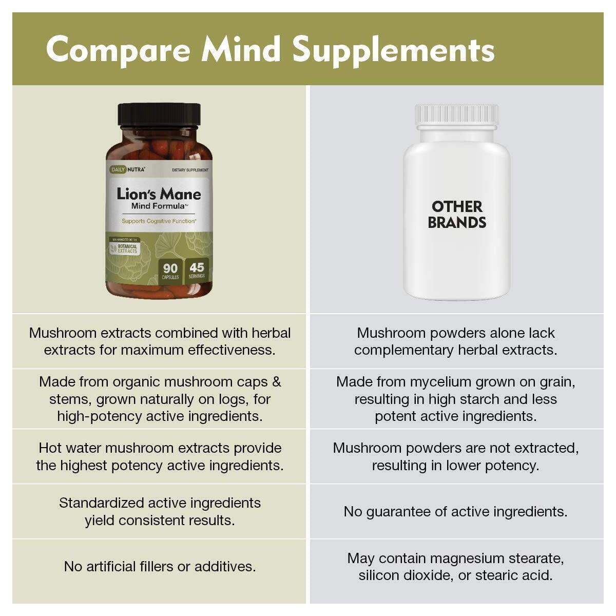 Supplement Cognitive Health Rebate - RebateKey