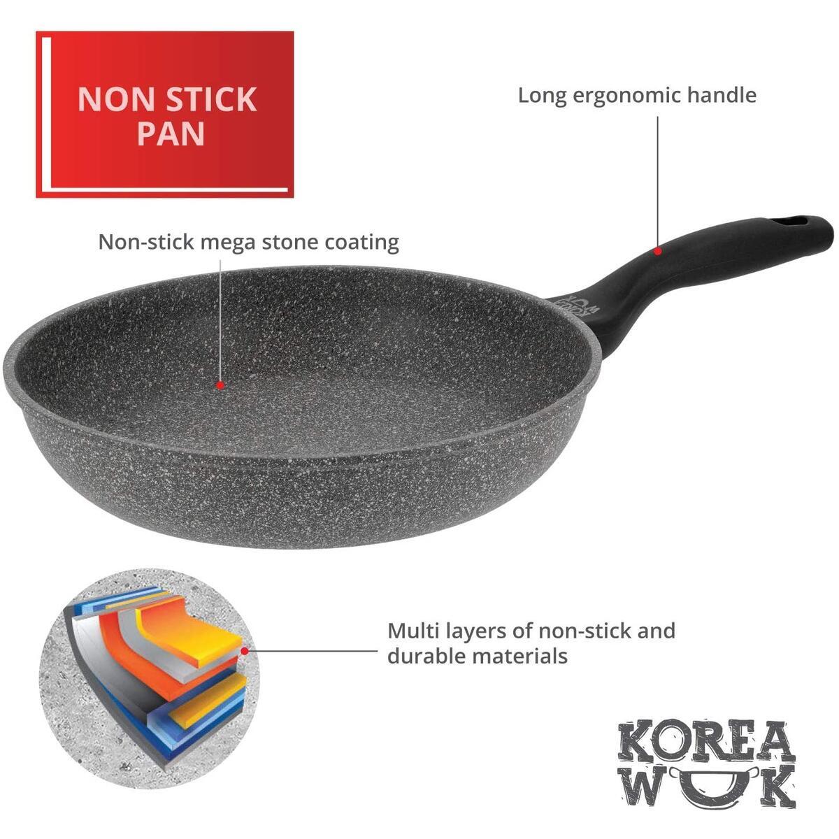 Flat Bottom Pan Cashback - RebateKey